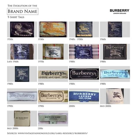 different burberry labels|Burberry labels for dummies.